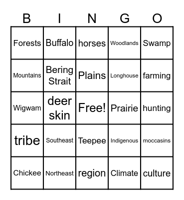 Native American Regions Bingo Card