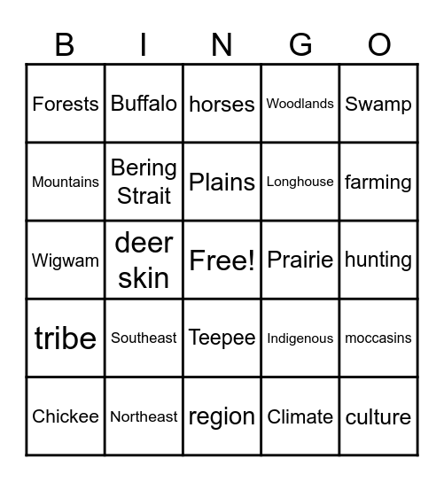 Native American Regions Bingo Card