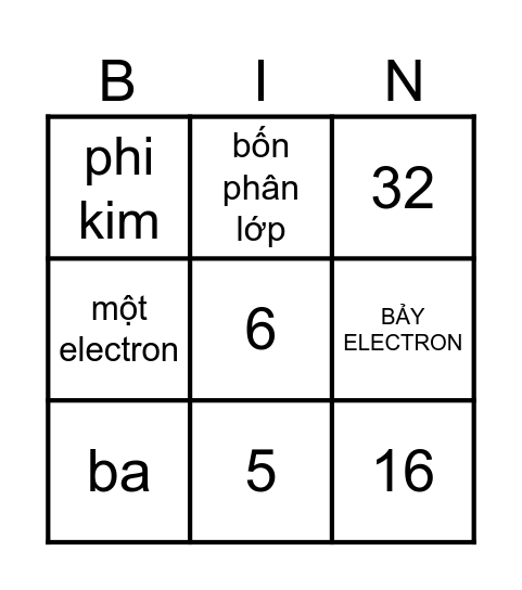 CẤU HÌNH ELECTRON Bingo Card