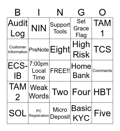 Online Banking Bingo Card