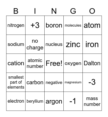 Atoms Bingo Card