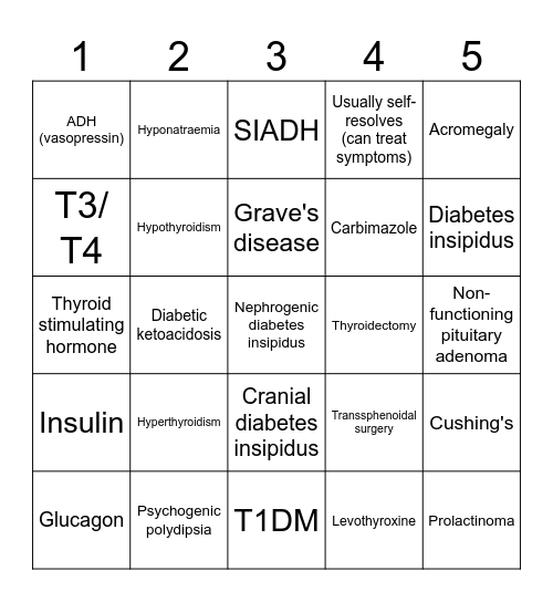 Endocrine Bingo Card