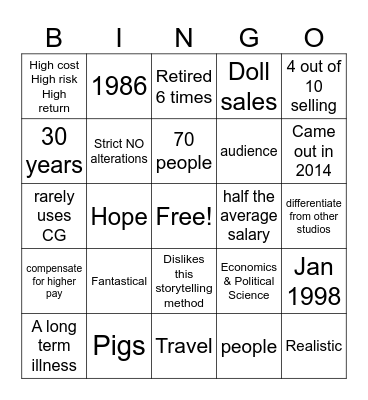 Studio Ghibli 107 Facts Bingo Card