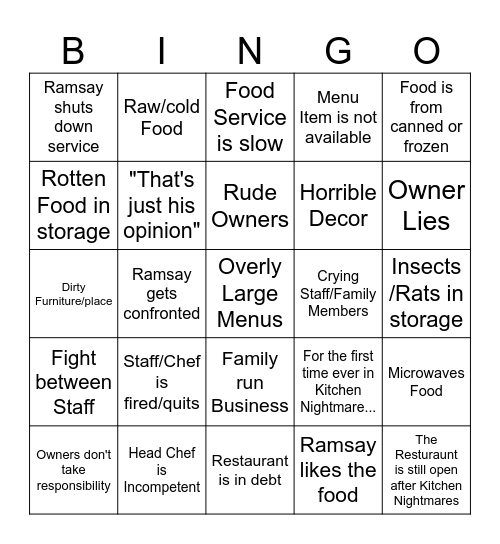 KITCHEN NIGHTMARES JUNKIE EDITION Bingo Card