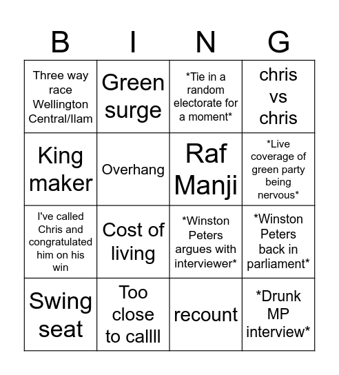 nz election bingo Card