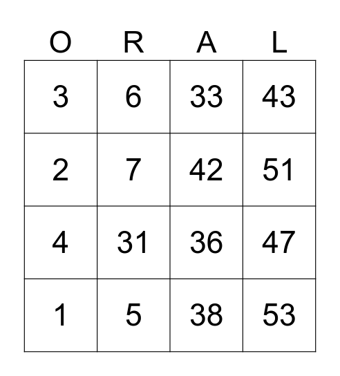 ORAL COMMUNICATION REVIEW TEST Bingo Card