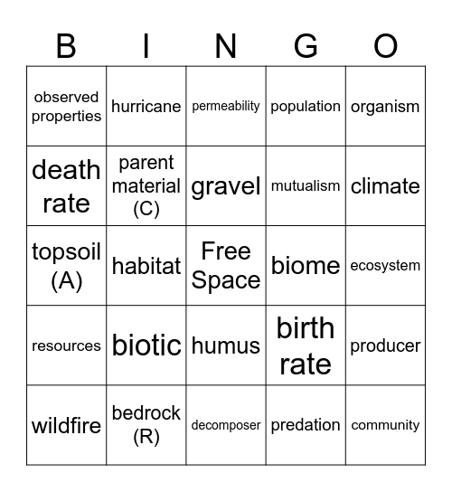 Ecology Unit Review Bingo Card