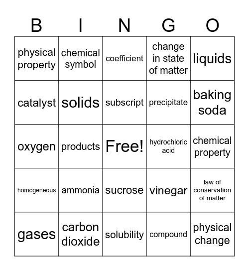 Chemistry Test #2 Review Bingo Card