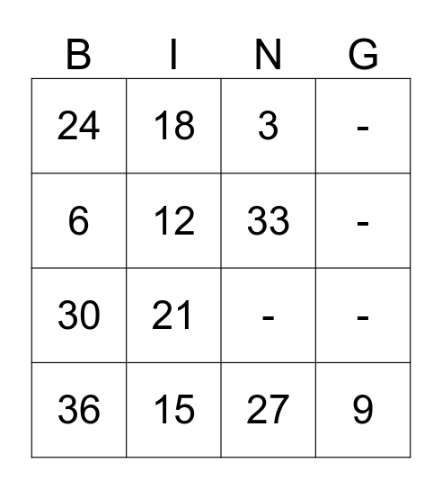 3x table Bingo Card