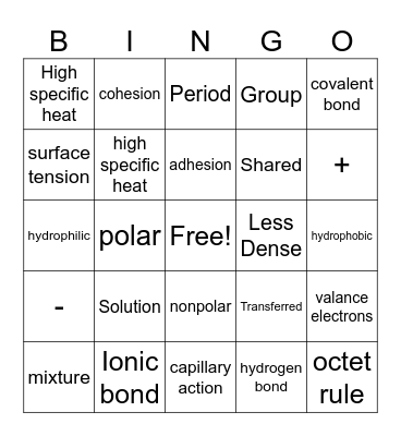 Periodic table, bonds, and water Bingo Card