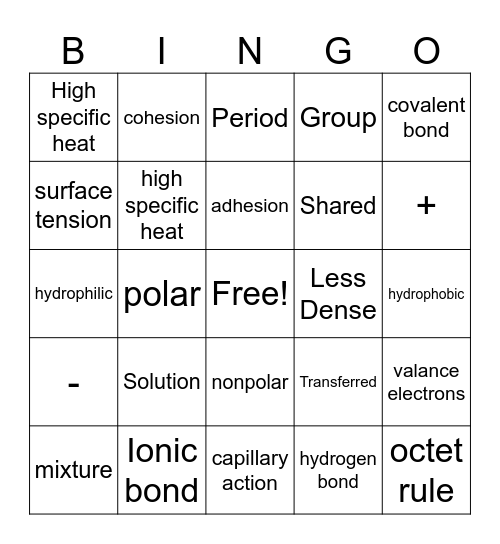 Periodic table, bonds, and water Bingo Card