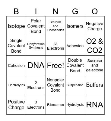 AP1 - Ch2 Chemistry Bingo Card