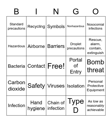 Safety & Infection Control Bingo Card