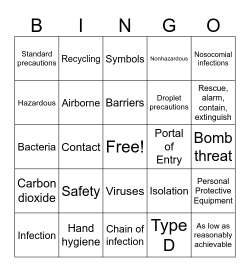 Safety & Infection Control Bingo Card