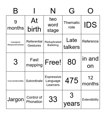 330-Exam 2 BB 1 Bingo Card