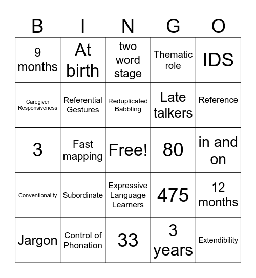 330-Exam 2 BB 1 Bingo Card