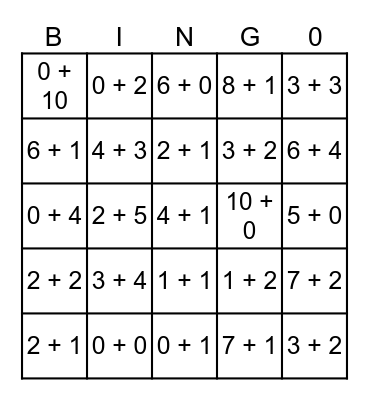 Partner Facts             Math 0 - 10 Bingo Card