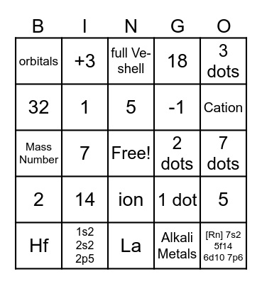 Chemistry - Atomic Structure Bingo Card