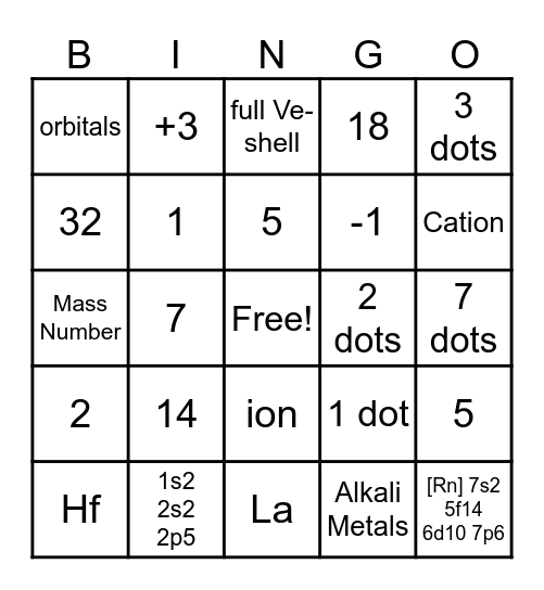 Chemistry - Atomic Structure Bingo Card