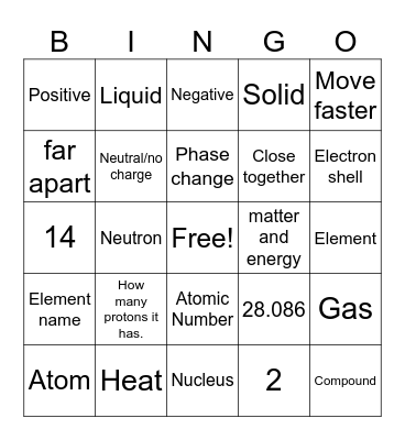 Atoms and periodic table Bingo Card