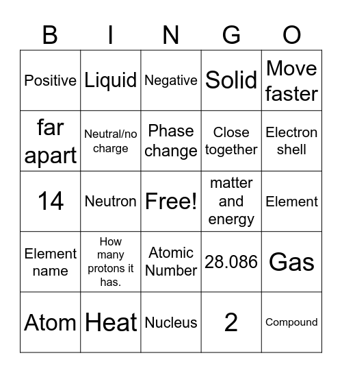 Atoms and periodic table Bingo Card