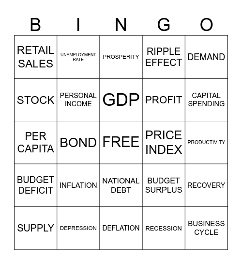 Economics Ch 2 Bingo Card