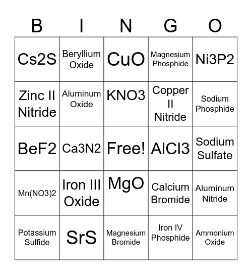Ionic Chemical Formula Bing Bingo Card