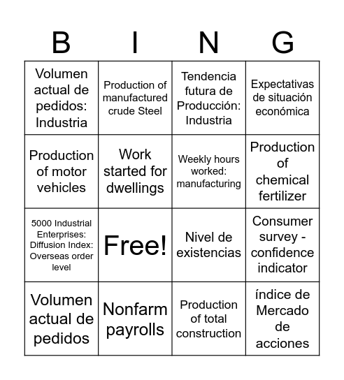 Leading Indicators Bingo Card