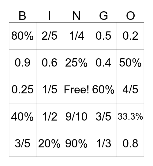 Fractions - Decimals - Percentages Bingo Card