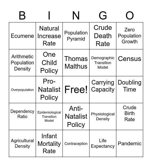 APHG Unit 2 Bingo Card