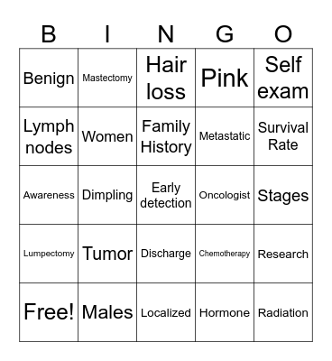 Breast Cancer Awareness BINGO! Bingo Card