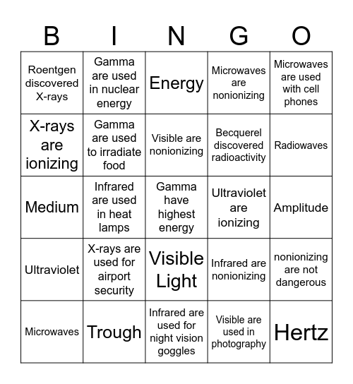 Electromagnetic Spectrum Bingo Card