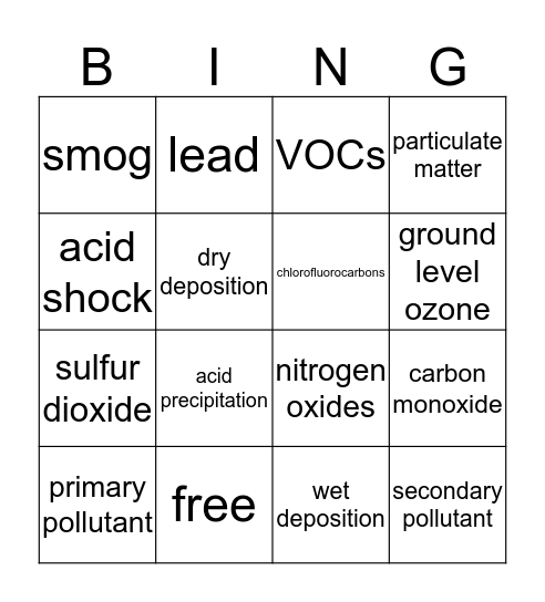 Air pollution Bingo Card
