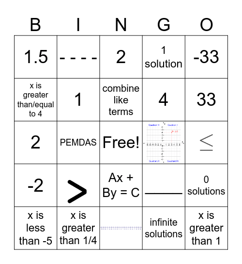 Linear Equations & Inequalities Bingo Card