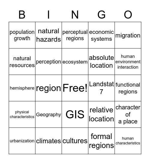 Chapter 1-1 World Geography Bingo Card