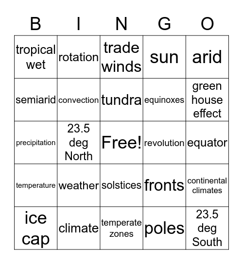 Chapter 2-1 World Geography Bingo Card