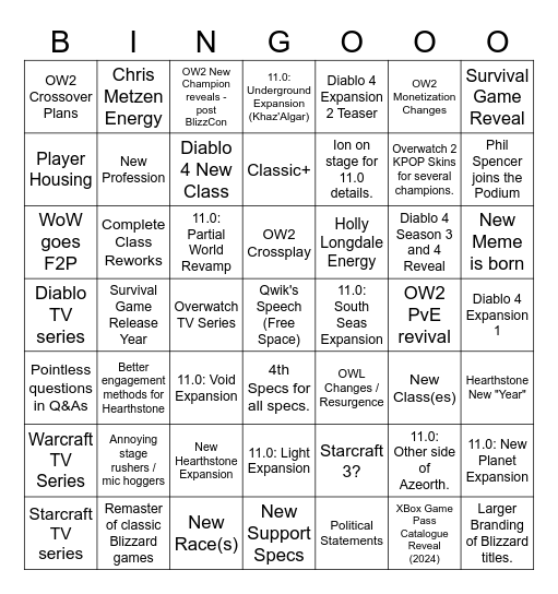 Rinz's BlizzCon 2023 Bingo Card Bingo Card