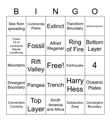 Plate Tectonics Bingo Card