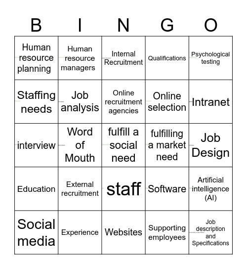 Chapter 6 Staffing Needs Bingo Card