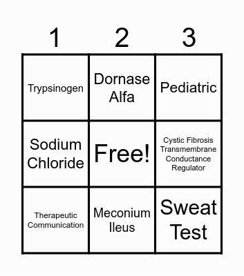 CYTSIC FIBROSIS Bingo Card