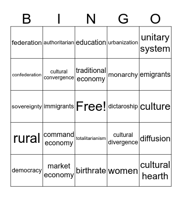 Chp. 3 Population and Culture Bingo Card