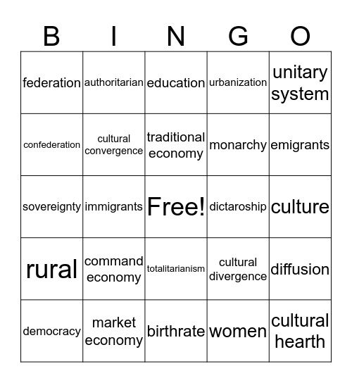 Chp. 3 Population and Culture Bingo Card