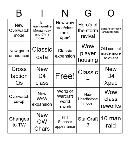 Blizzcon Bingo Card