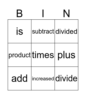 Math vocabulary Bingo Card