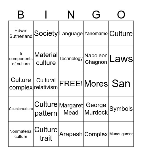 Sociology Chapter 2 Terms Bingo Card