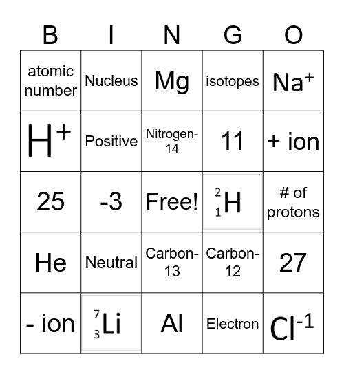 Atoms, Ions, and Isotopes Bingo Card