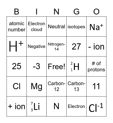 Atoms, Ions, and Isotopes Bingo Card
