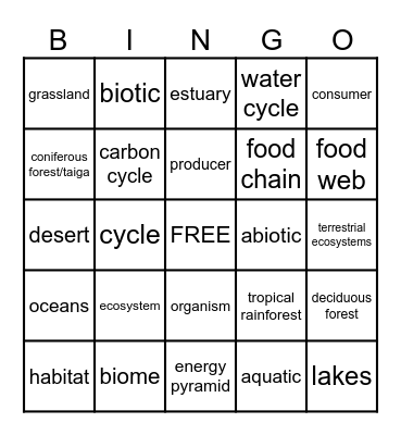 ECOSYTEMS Bingo Card