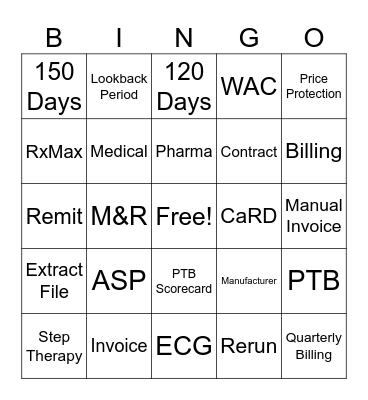 Medical Billing End to End Process Bingo Card