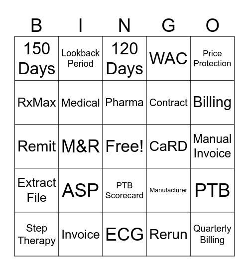 Medical Billing End to End Process Bingo Card